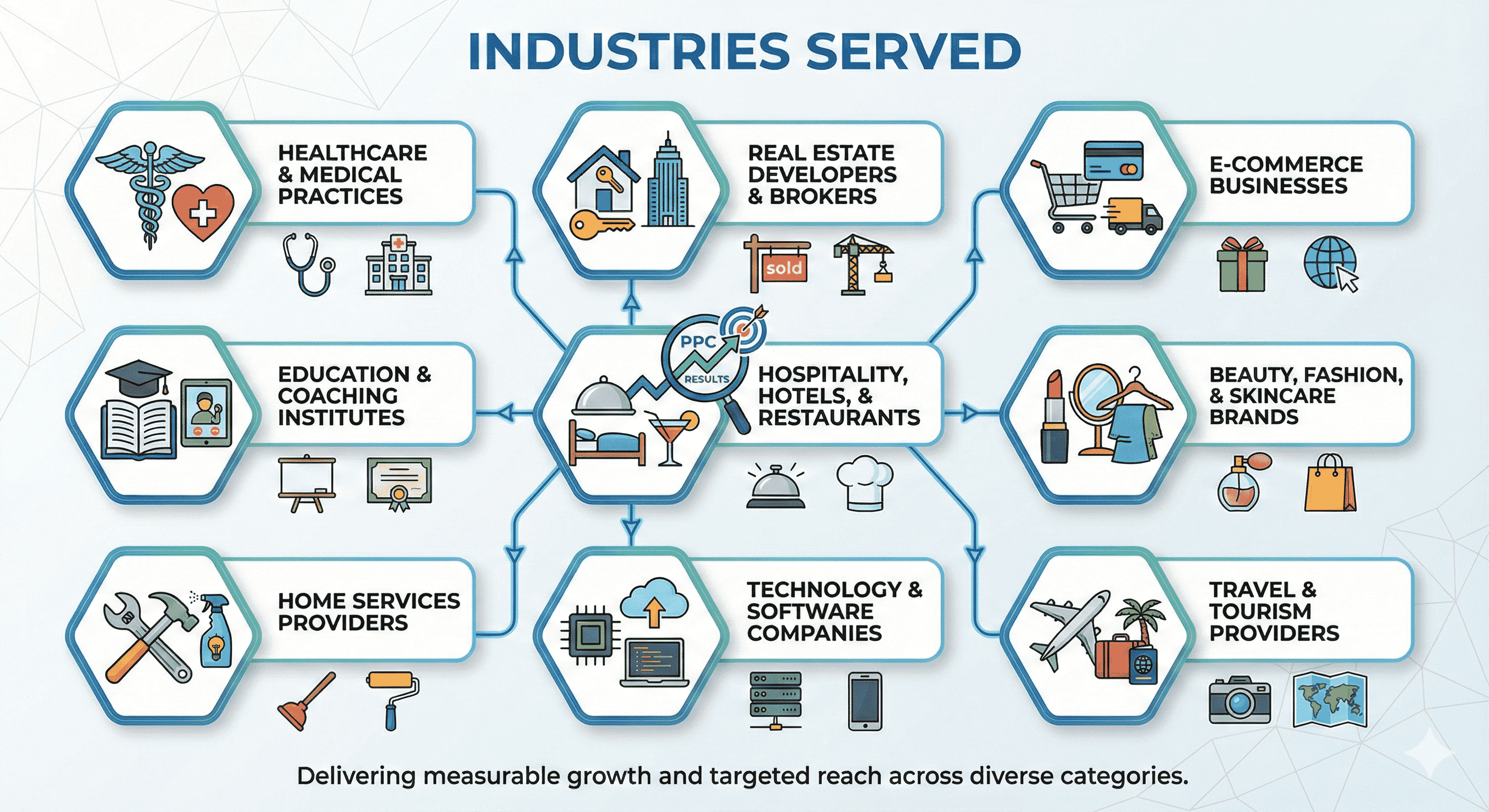 industries-served