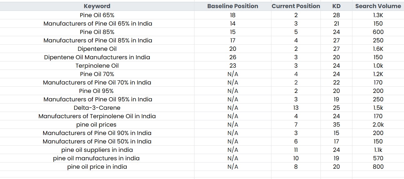 Ranking Table